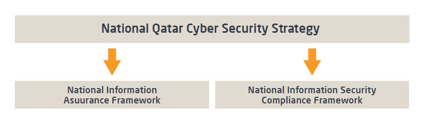 cyber security services in Qatar